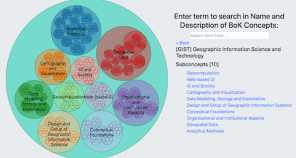 BoK visualisation and search tool