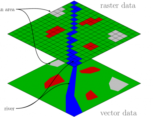 Urban Heat Islands – Basic GIS knowledge vector and raster data