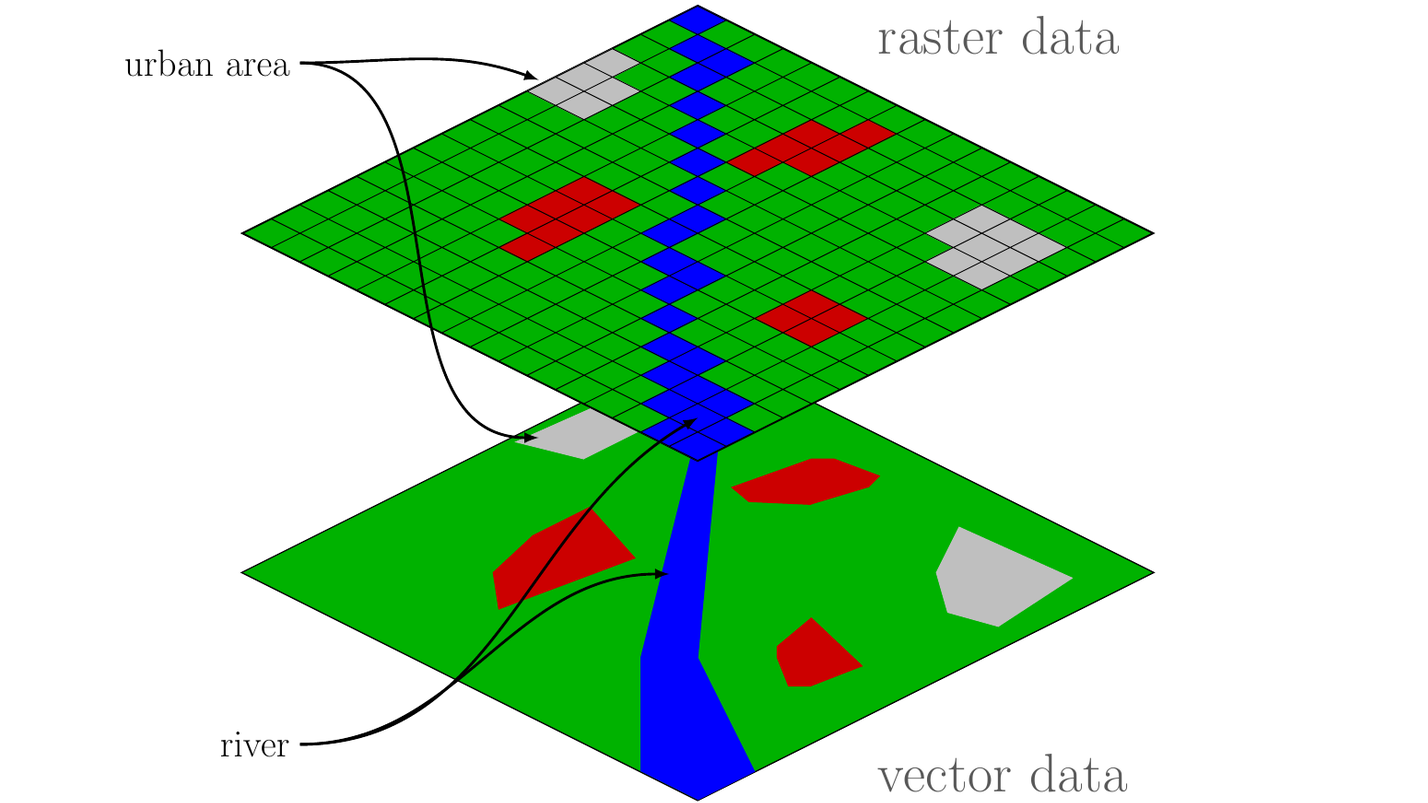 GEOF_Basic-GIS-knowledge-vector-and-raster-data
