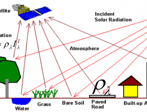 Fundaments of optical remote sensing